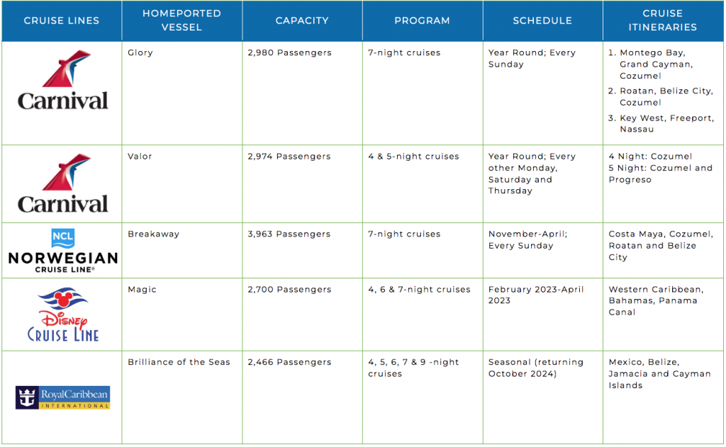 Chart of cruise options sailing out of New Orleans, Louisiana in 2024. Port of New Orleans chart.